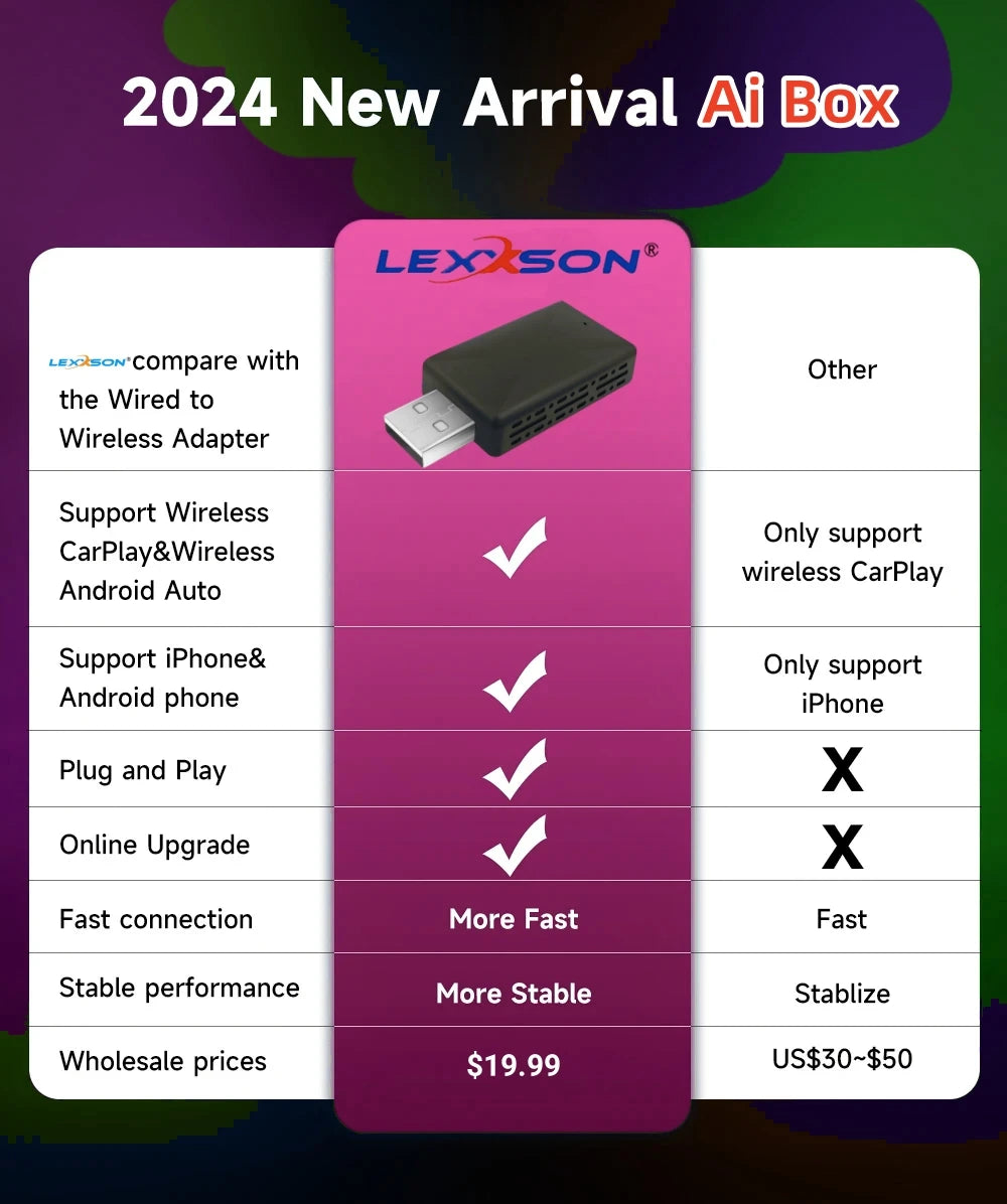 BUY
NEW Wireless CarPlay Android Auto Wireless Adapter Smart Mini Box Plug And Play WiFi Fast Connect Universal